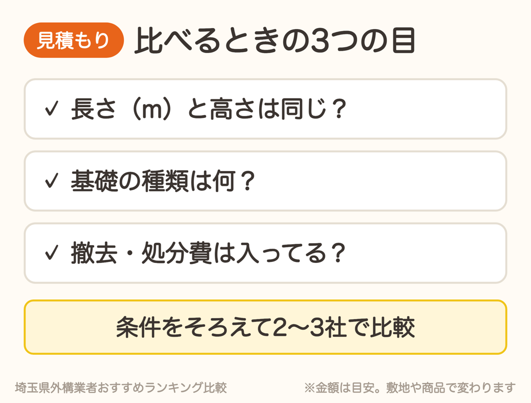 フェンス工事の見積もりを比べるときの3つのチェックポイント