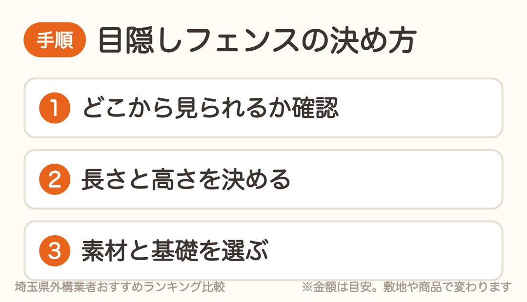目隠しフェンスの決め方3ステップ
