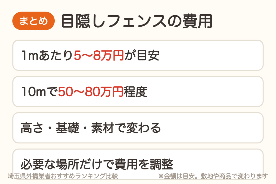 目隠しフェンスの費用まとめ