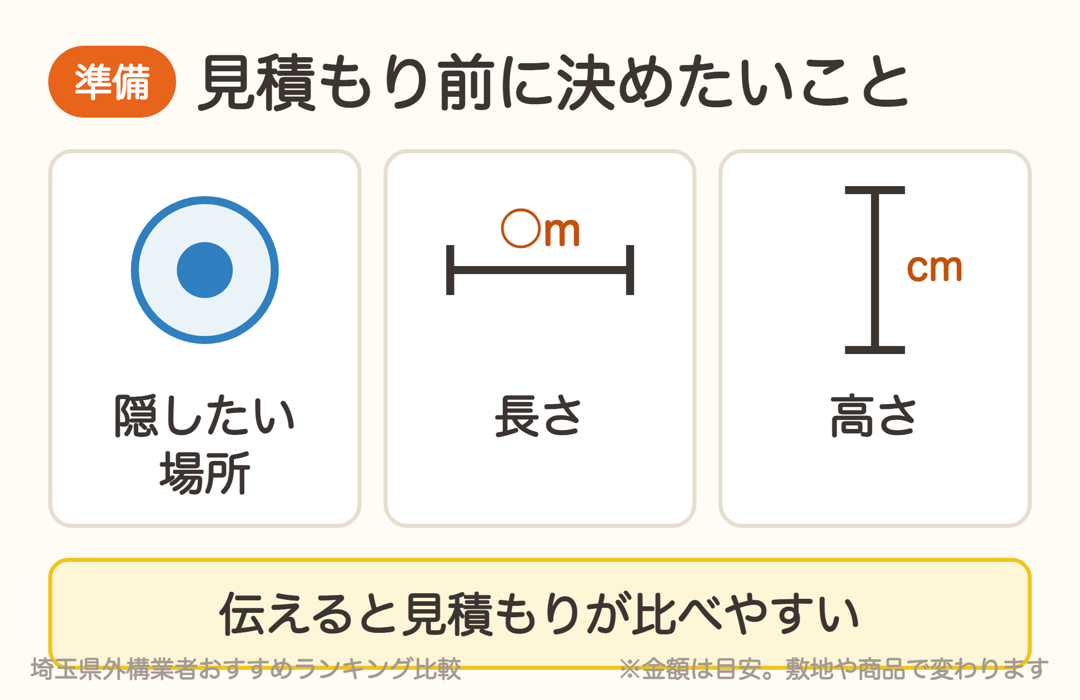目隠しフェンスの見積もり前に決めておきたい3つのこと