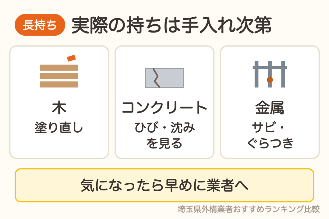 外構を長持ちさせるには木部の塗り直し・コンクリートのひび・金属のサビを確認