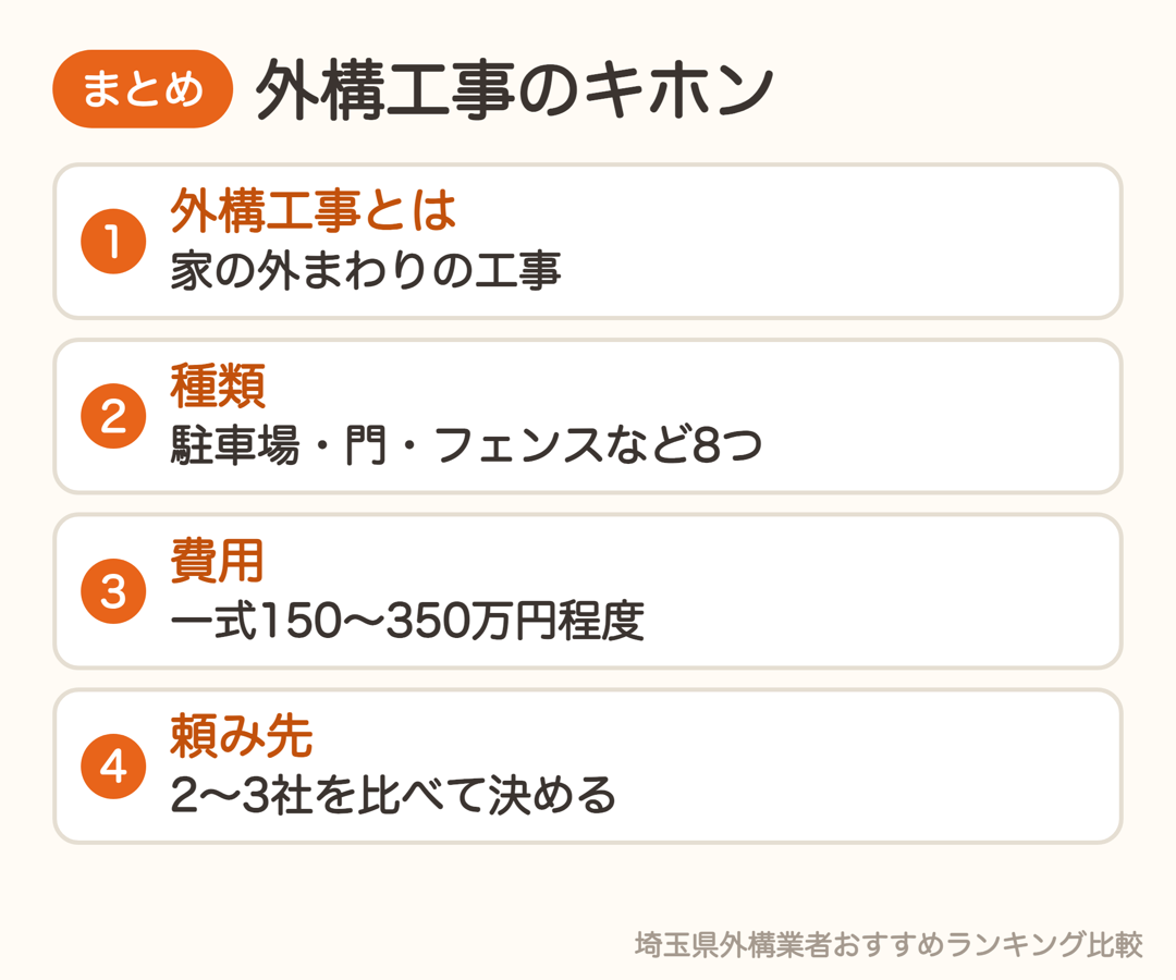 外構工事のまとめ。家の外まわりの工事・8つの種類・費用一式150〜350万円程度・2〜3社を比べる