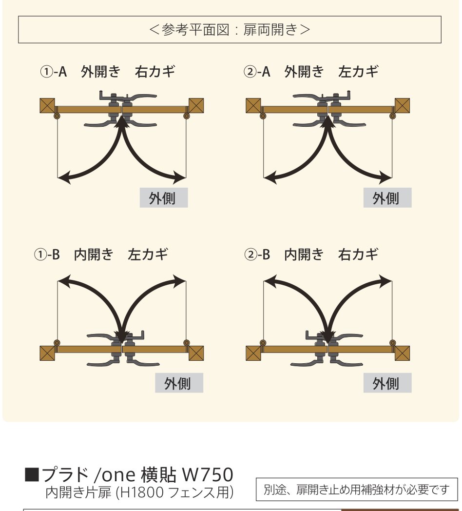 プラドフェンス用扉 参考平面図：扉両開き（外開き右カギ／外開き左カギ／内開き左カギ／内開き右カギ）