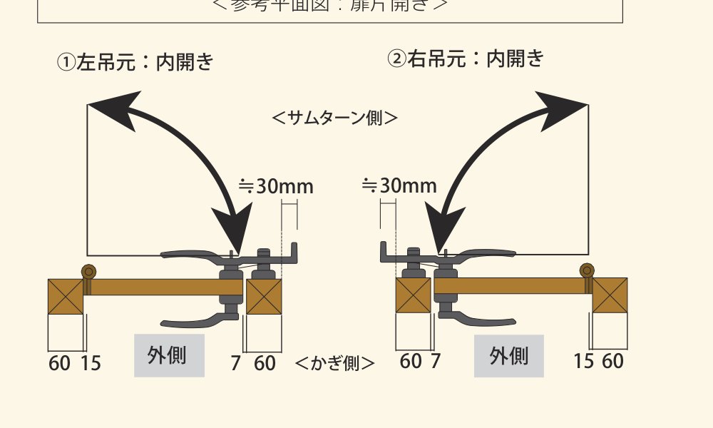 プラドフェンス用扉 参考平面図：扉片開き（左吊元：内開き／右吊元：内開き）