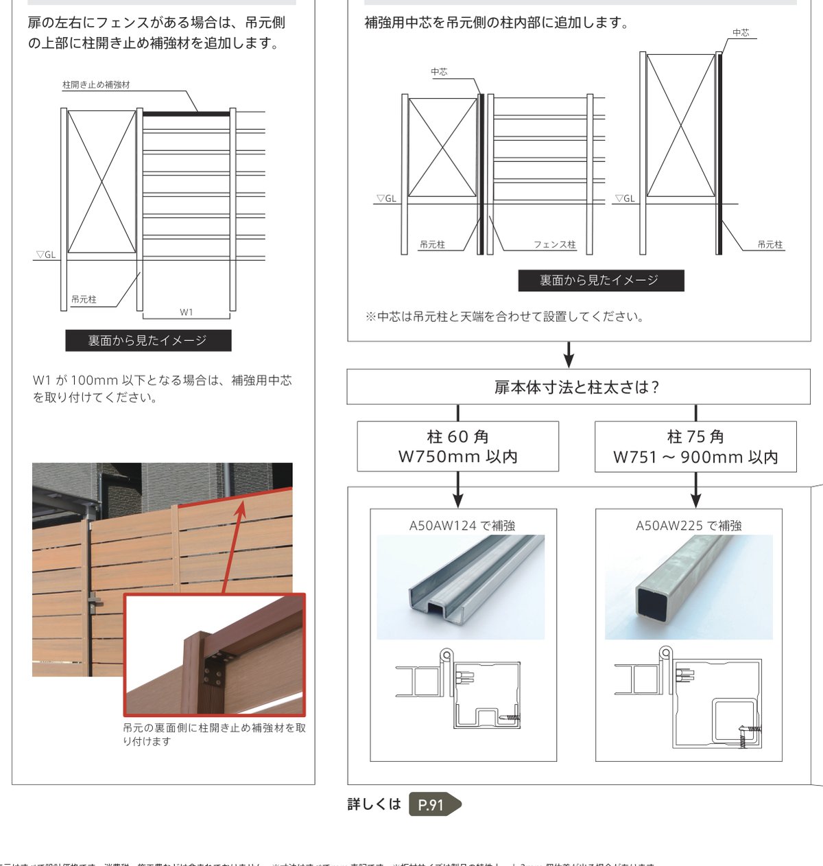 プラドフェンス用扉 プラドフェンス用扉の柱補強フロー：柱開き止め補強材・補強用中芯の取り付けと扉本体寸法・柱太さによる補強材選定