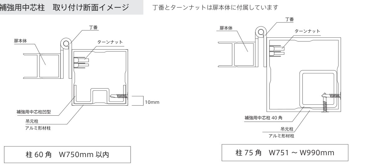 プラドフェンス用扉 補強用中芯柱 取り付け断面イメージ（柱60角W750mm以内／柱75角W751〜W990mm）