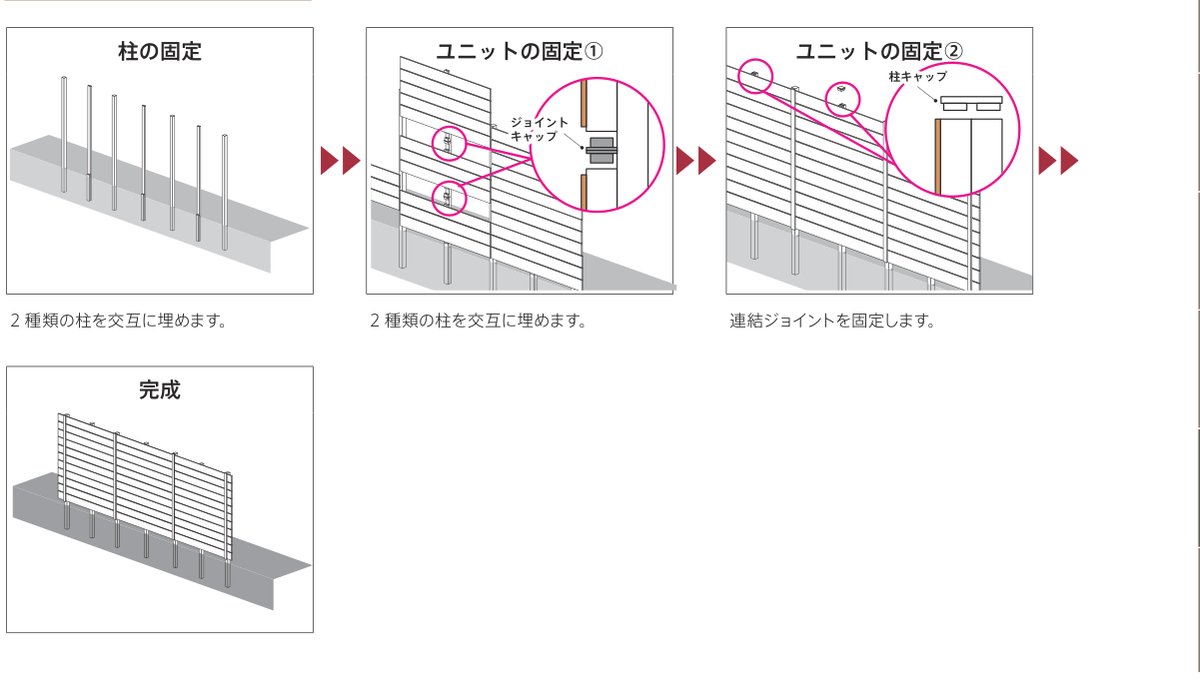 プラド/one unit(パネル) ユニットの場合の組み立て手順:柱の固定→ユニットの固定①→ユニットの固定②→完成
