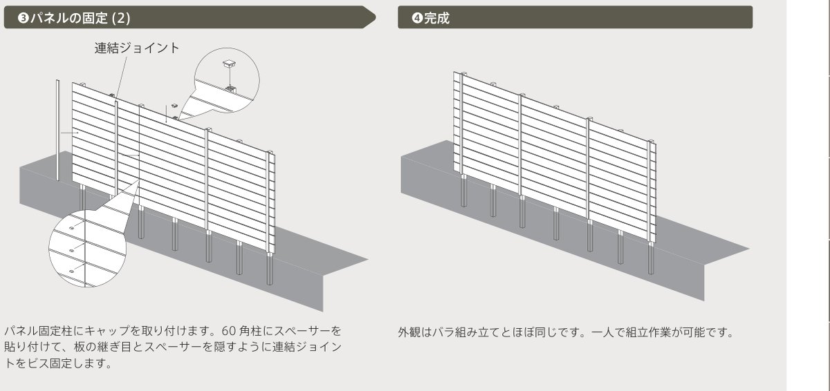 プラド/one unit(パネル) 設置の手順:③パネルの固定(2)(連結ジョイントで継ぎ目とスペーサーを隠す)/④完成