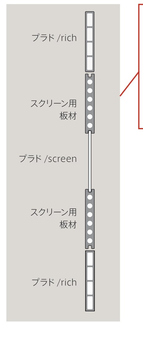 プラド/rich screen プラド/rich screen 構造図(プラド/rich・スクリーン用板材・プラド/screenの積層順)