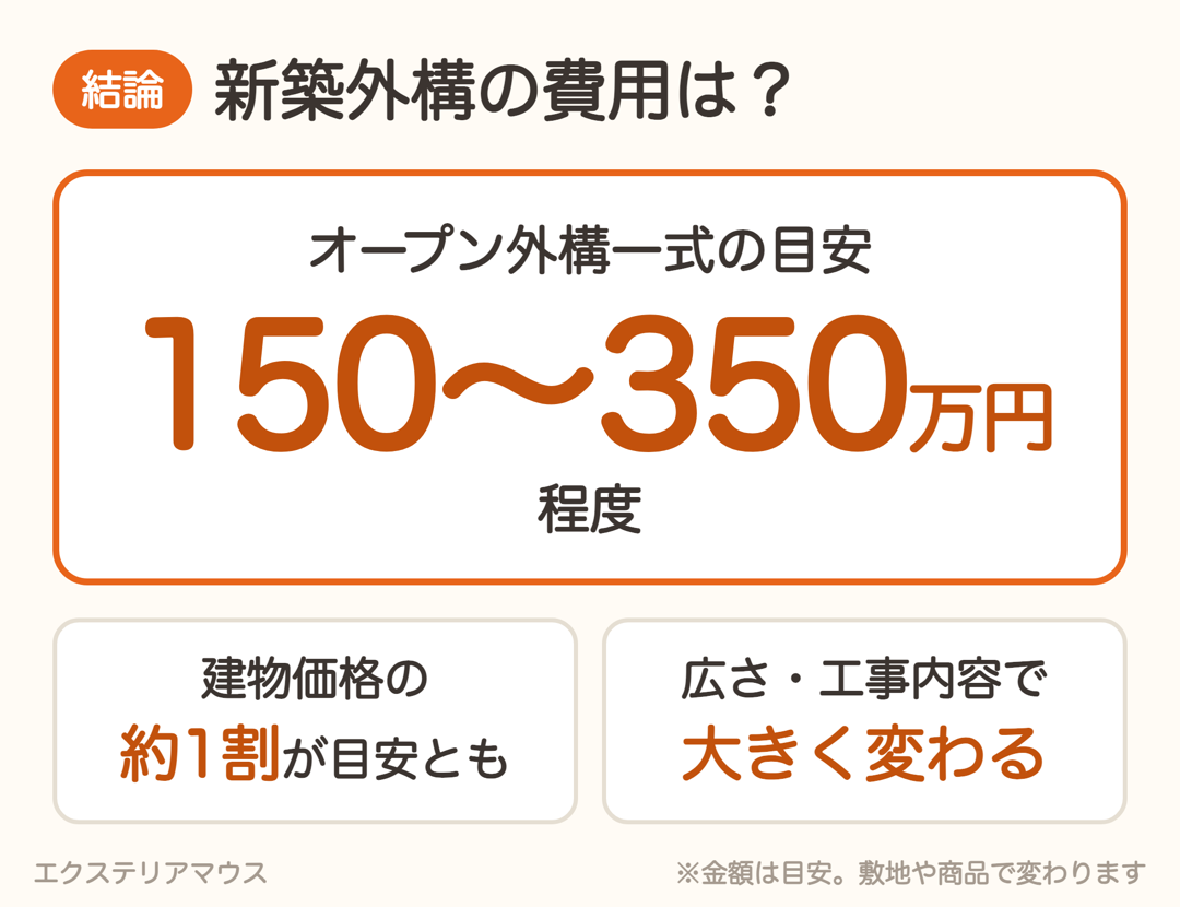 新築外構の費用はオープン外構一式で150〜350万円程度が目安
