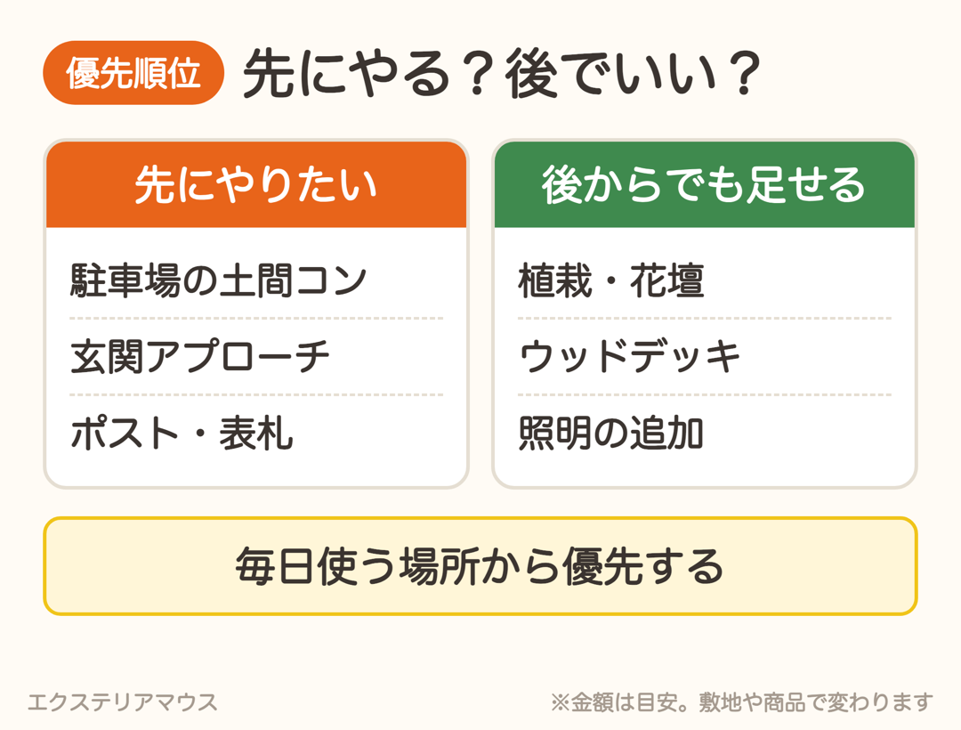 先にやりたい外構工事と後からでも足せる外構工事