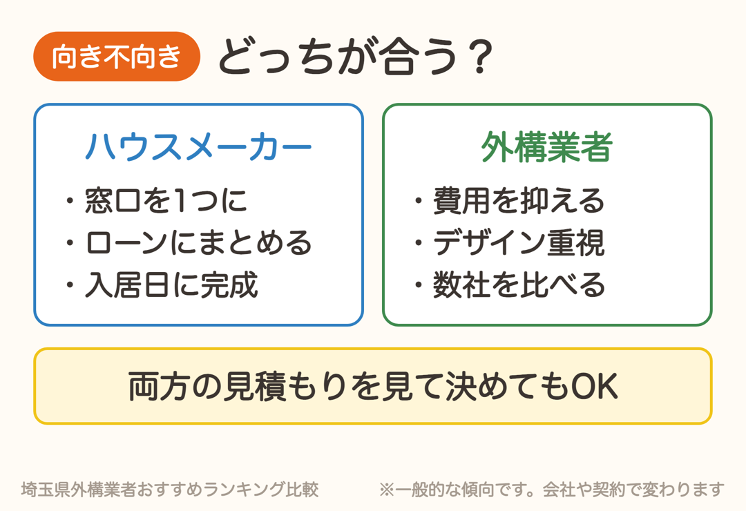 ハウスメーカーの外構が合う人と、外構業者が合う人の違い