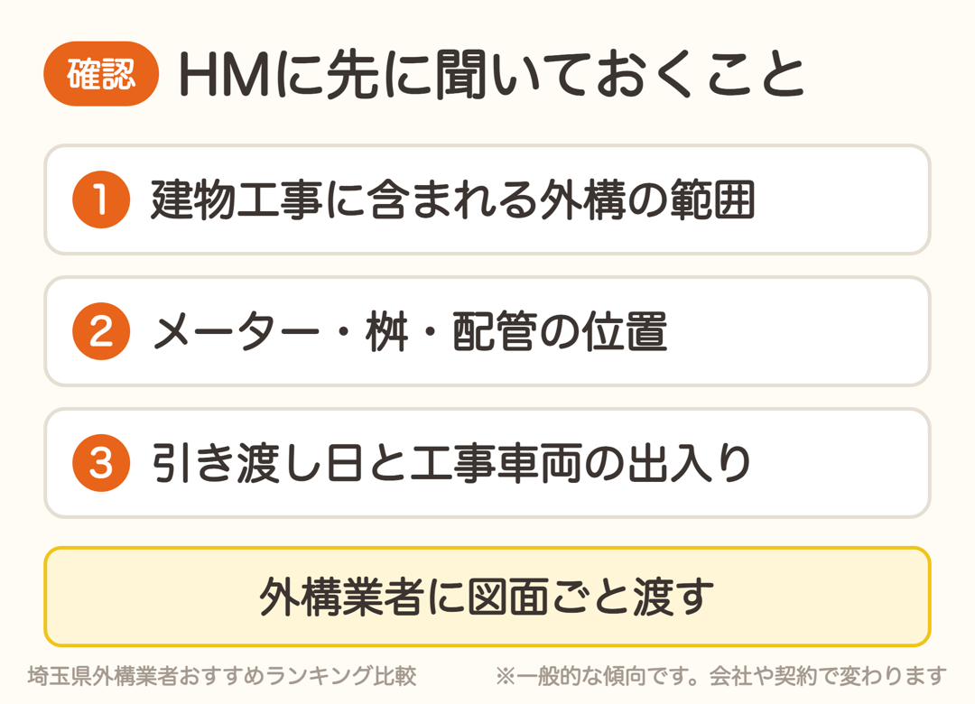 ハウスメーカーに先に確認したい3つ。外構の範囲、メーターや桝の位置、引き渡し日