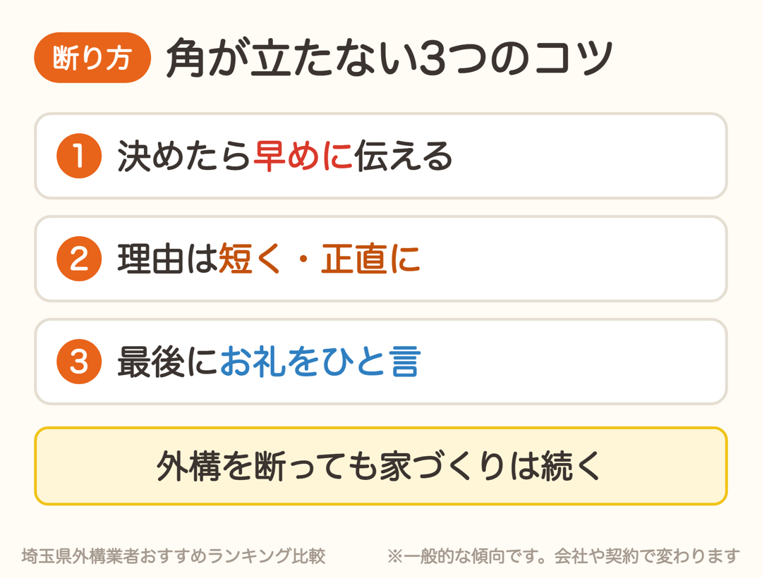 ハウスメーカーの外構を角が立たずに断る3つのコツ