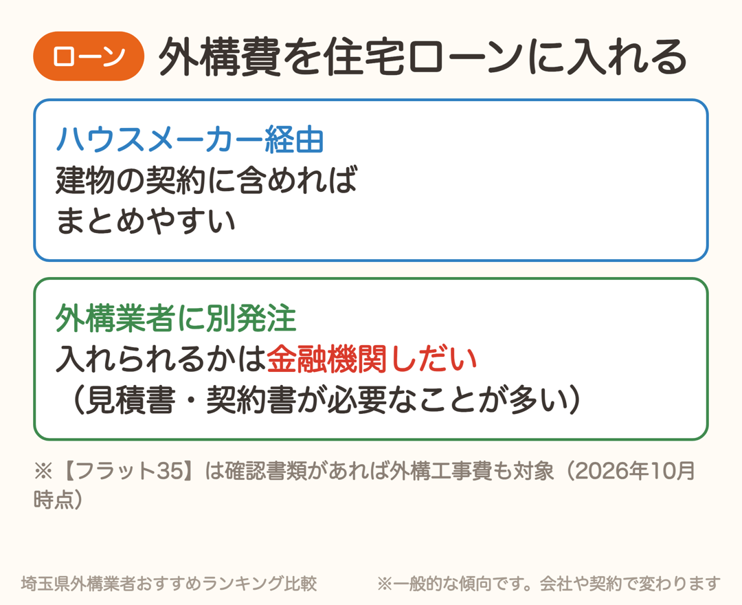 外構費を住宅ローンに入れる場合。ハウスメーカー経由はまとめやすく、別発注は金融機関しだい
