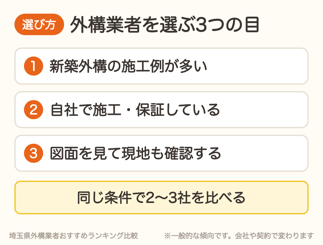 外構業者を選ぶ3つの目。新築外構の実績、自社施工、図面と現地確認