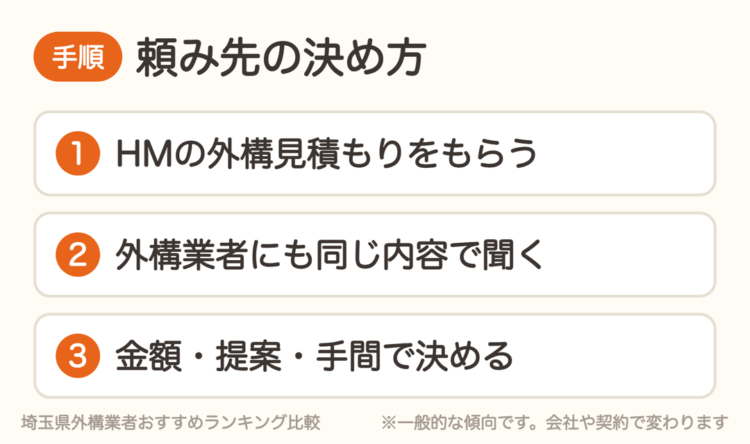 外構の頼み先の決め方3ステップ