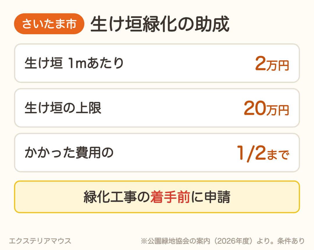さいたま市 生け垣緑化の助成