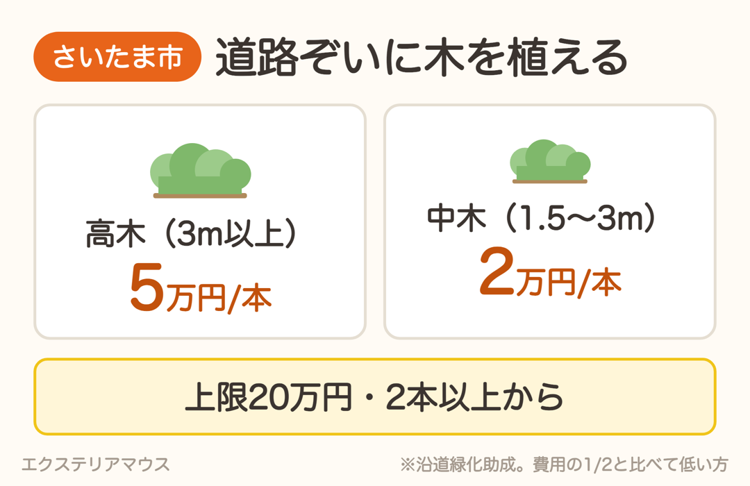 さいたま市 沿道緑化の助成
