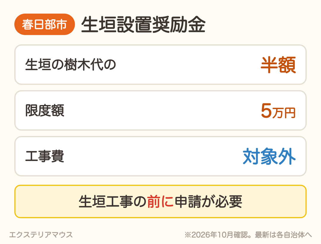 春日部市 生垣設置奨励金