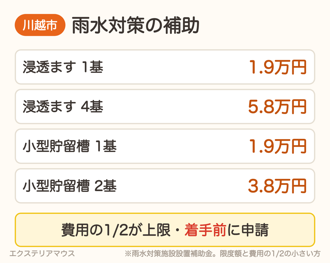 川越市 雨水対策施設設置補助金