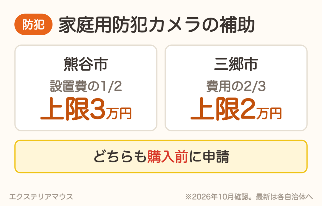 熊谷市・三郷市 家庭用防犯カメラの補助