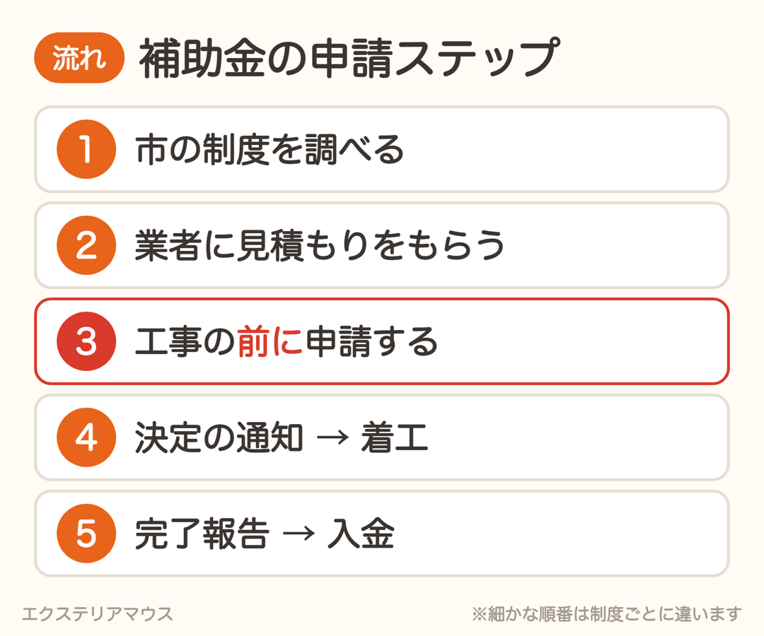 補助金の申請の流れ5ステップ