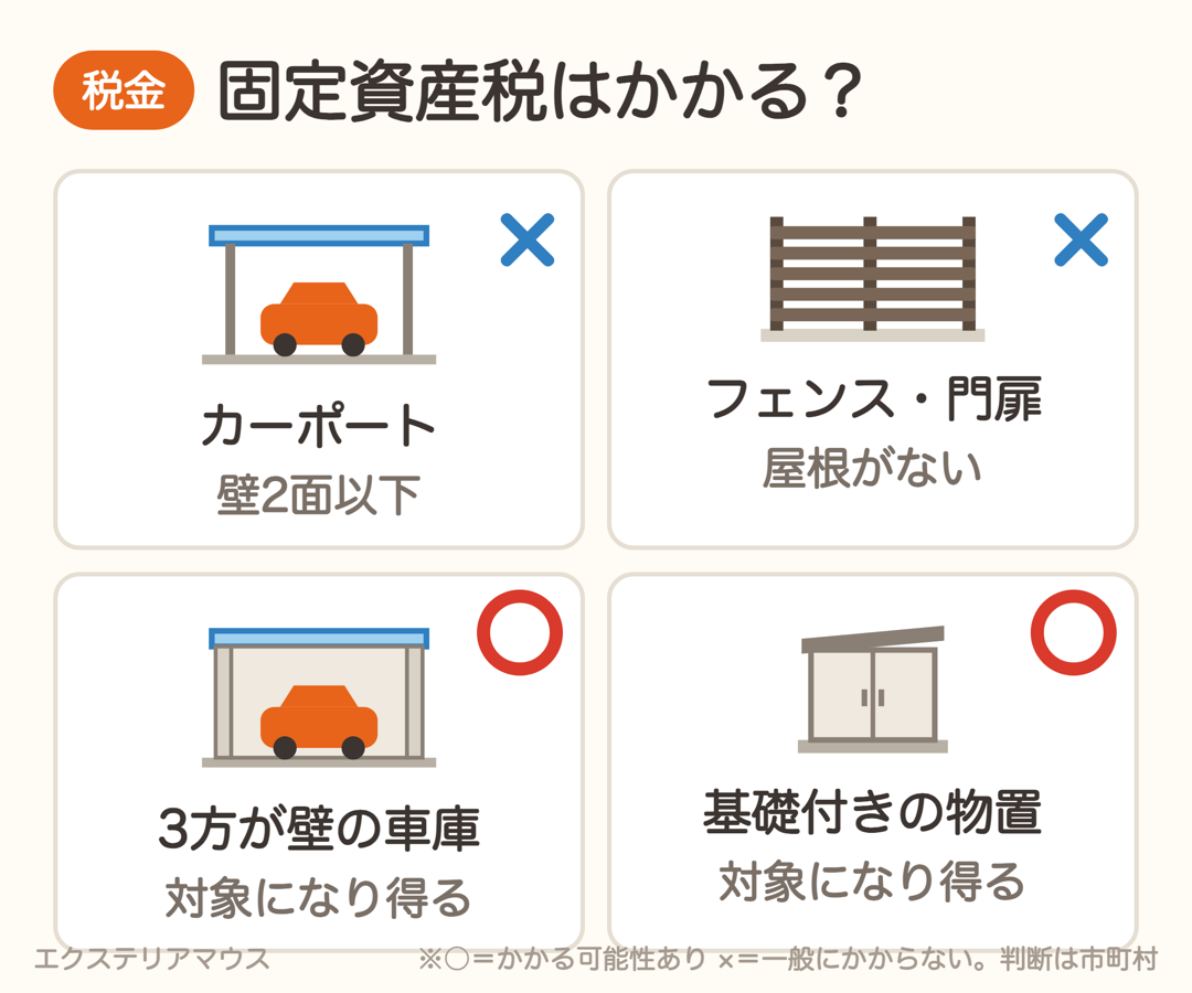 外構と固定資産税 対象と対象外