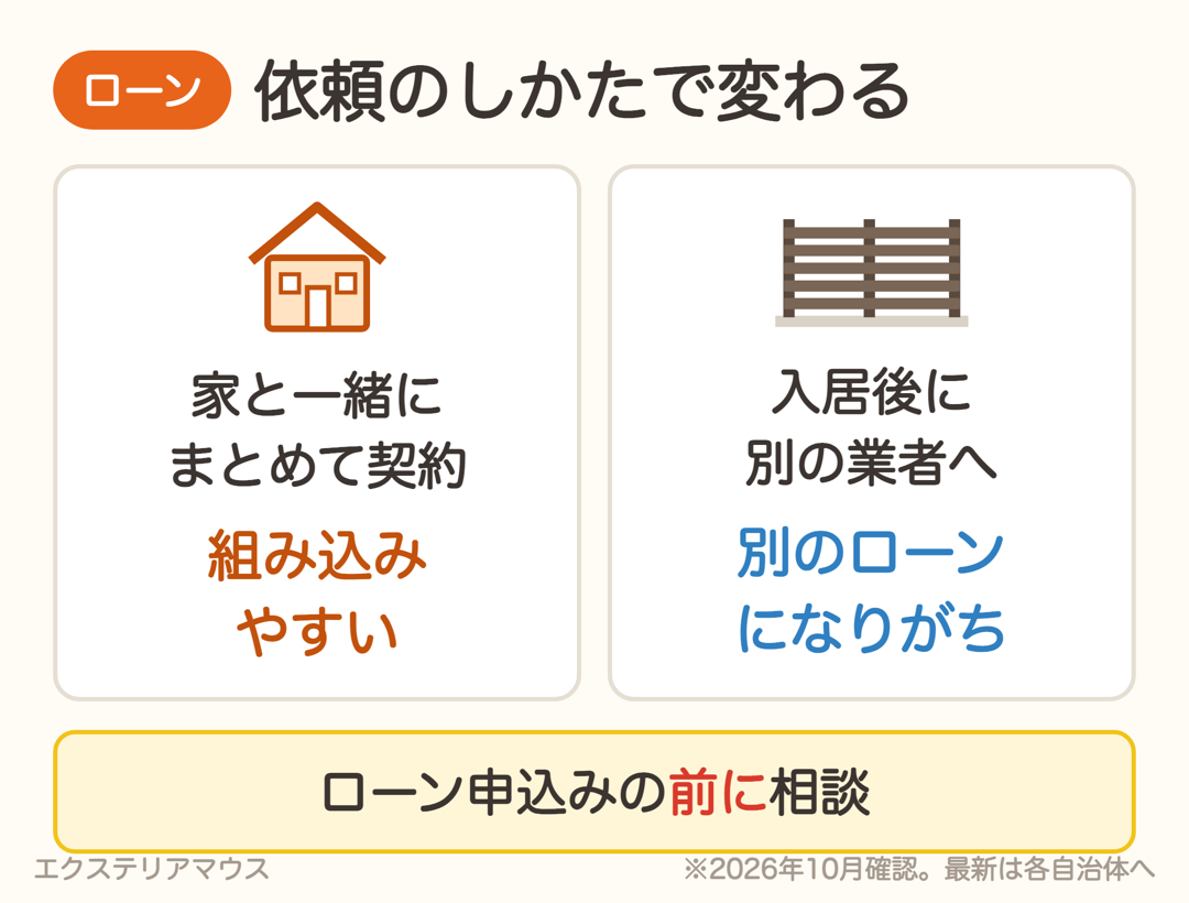 依頼のしかたで変わる外構費のローン
