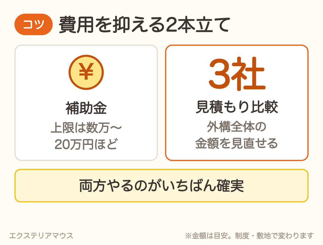 補助金と見積もり比較で費用を抑える