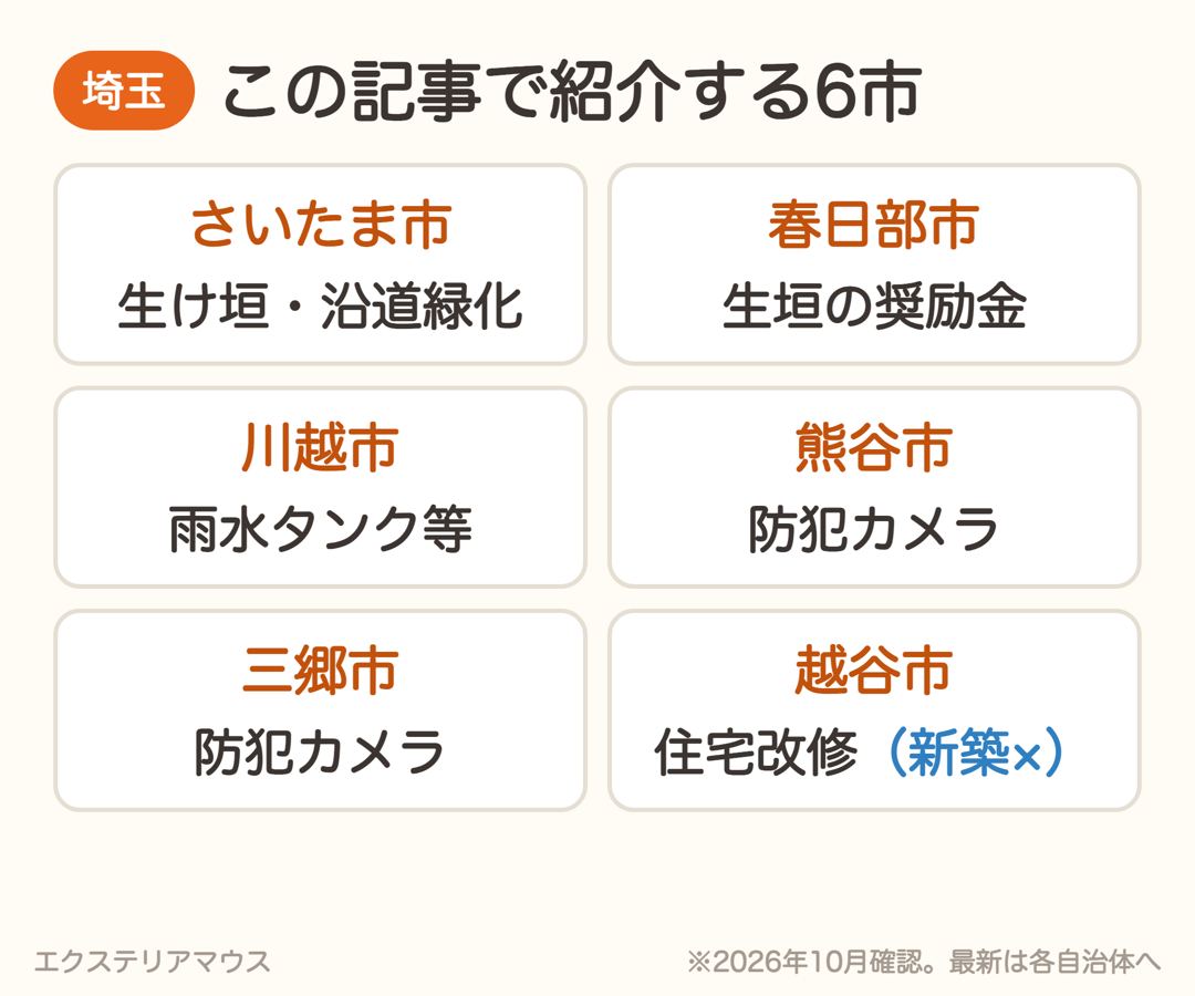 この記事で紹介する埼玉の6市の制度
