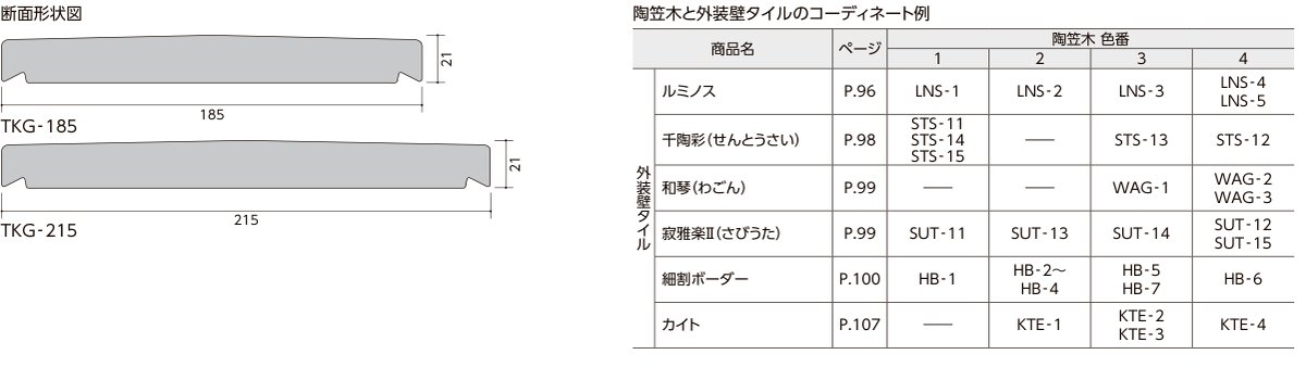 陶笠木(とうかさぎ) 断面形状図(TKG-185:幅185mm・厚さ21mm/TKG-215:幅215mm・厚さ21mm)