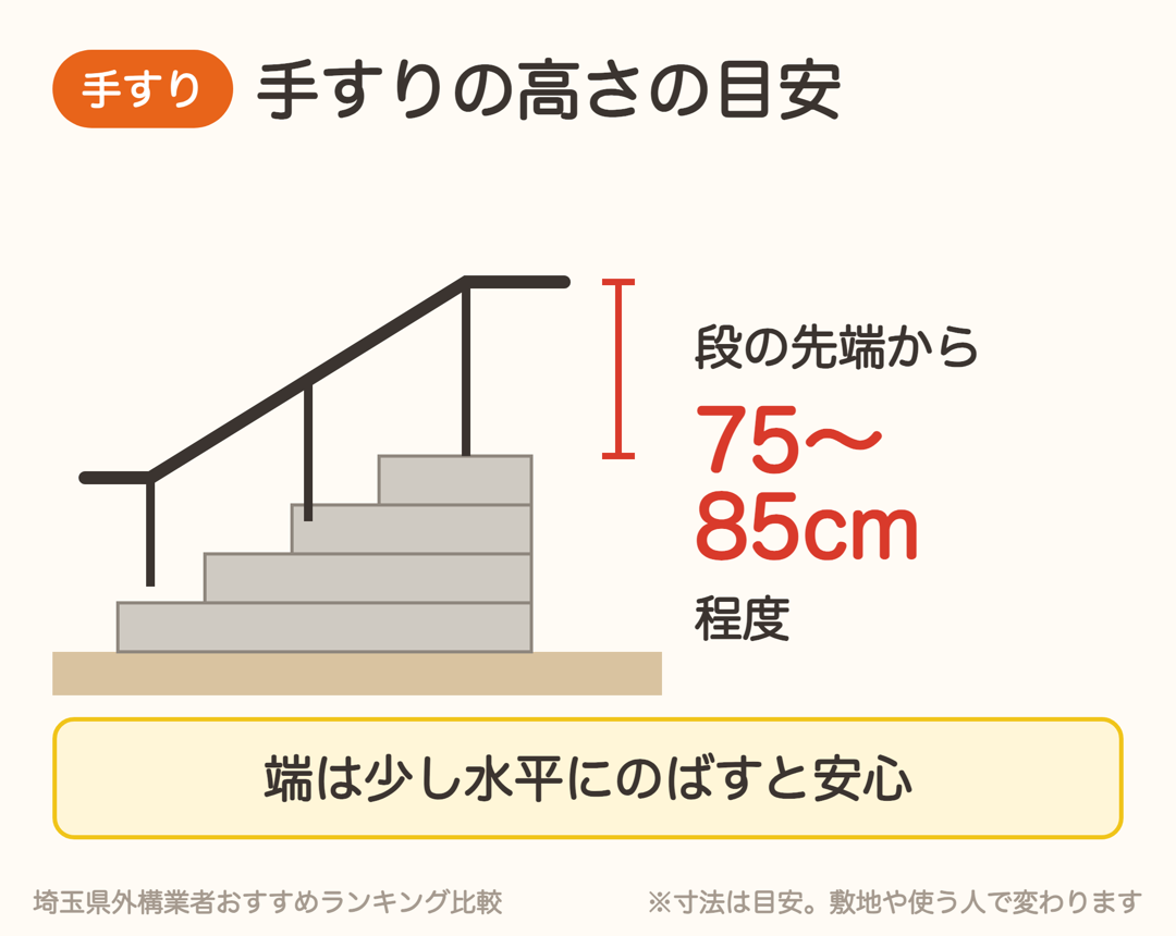 外構の階段の手すりの高さは段の先端から75〜85cm程度が目安