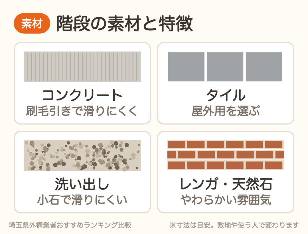 外構の階段の素材。コンクリート、タイル、洗い出し、レンガ・天然石の特徴
