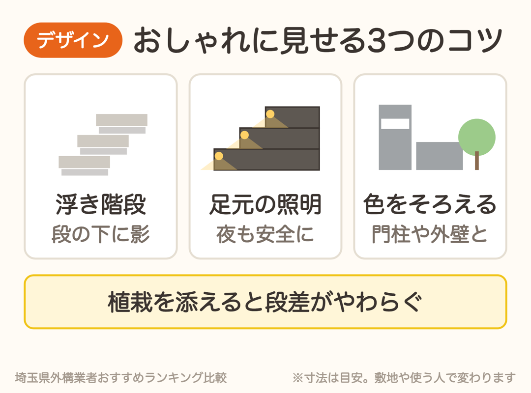 外構の階段をおしゃれに見せる3つのコツ。浮き階段、足元の照明、門柱や外壁と色をそろえる