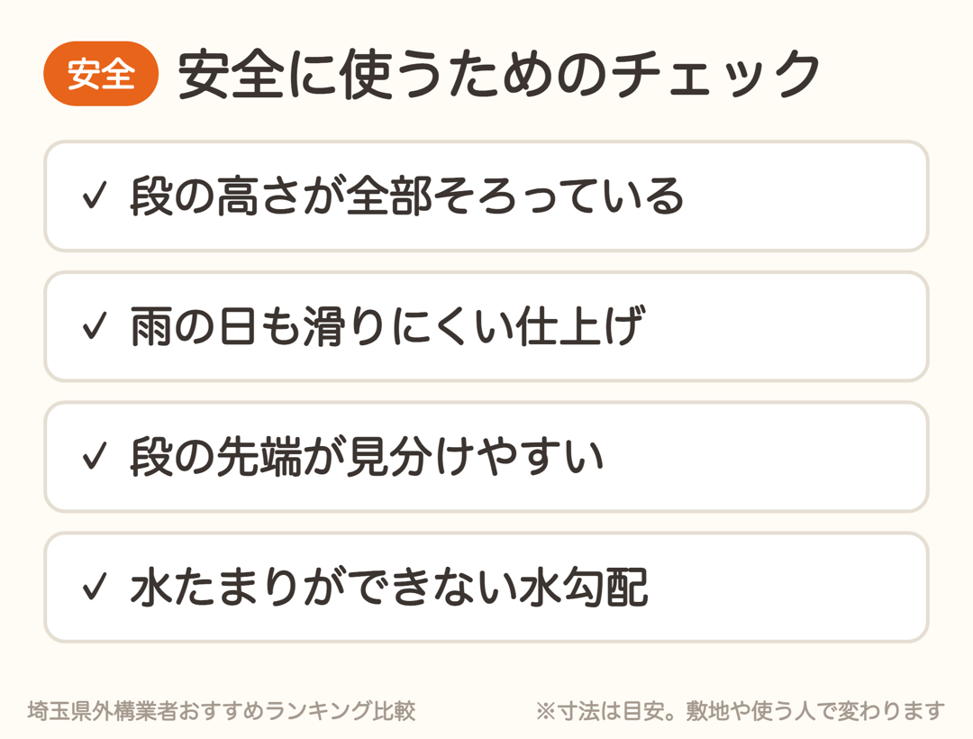 外構の階段を安全に使うチェック。段の高さをそろえる、滑りにくい仕上げ、段の先端の見分けやすさ、水勾配