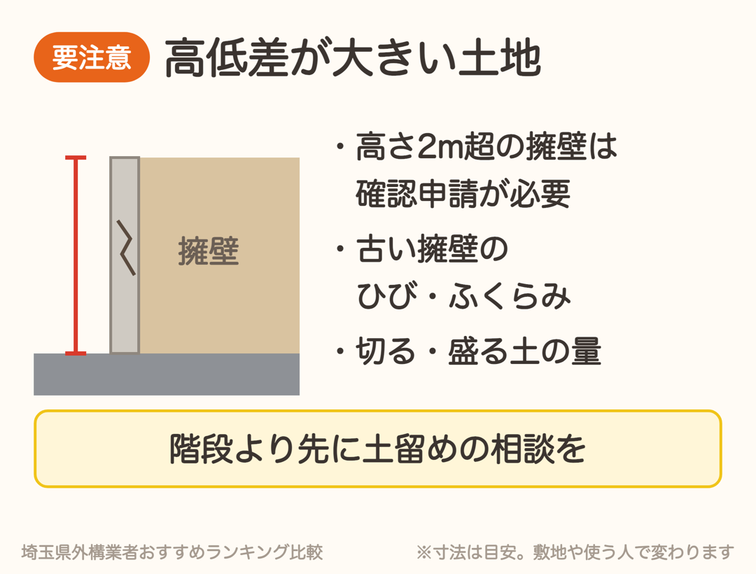 高低差が大きい土地の注意点。高さ2mを超える擁壁は確認申請が必要、古い擁壁のひび、切土・盛土の量