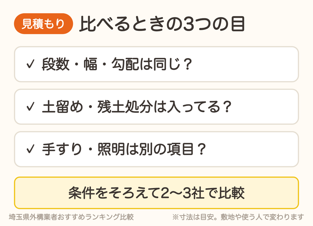 外構の階段・スロープの見積もりを比べる3つのチェックポイント