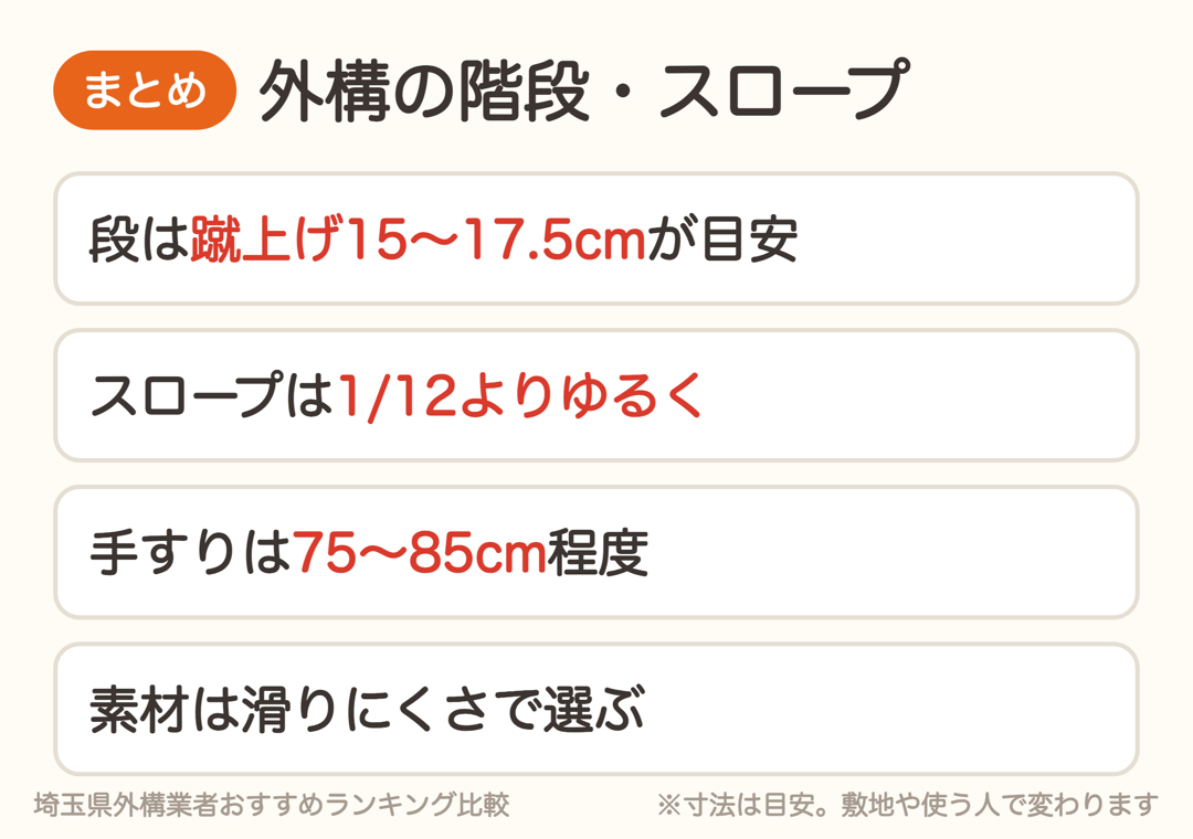 外構の階段・スロープのまとめ