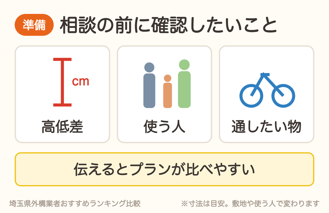 見積もりの前に確認しておきたいこと。高低差、使う人、通したい物