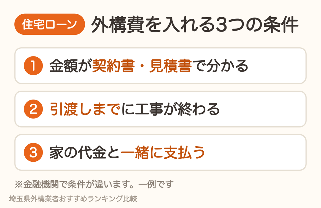 外構費を住宅ローンに入れる条件の一例。金額が契約書や見積書で分かる、引渡しまでに工事が終わる、家の代金と一緒に支払う
