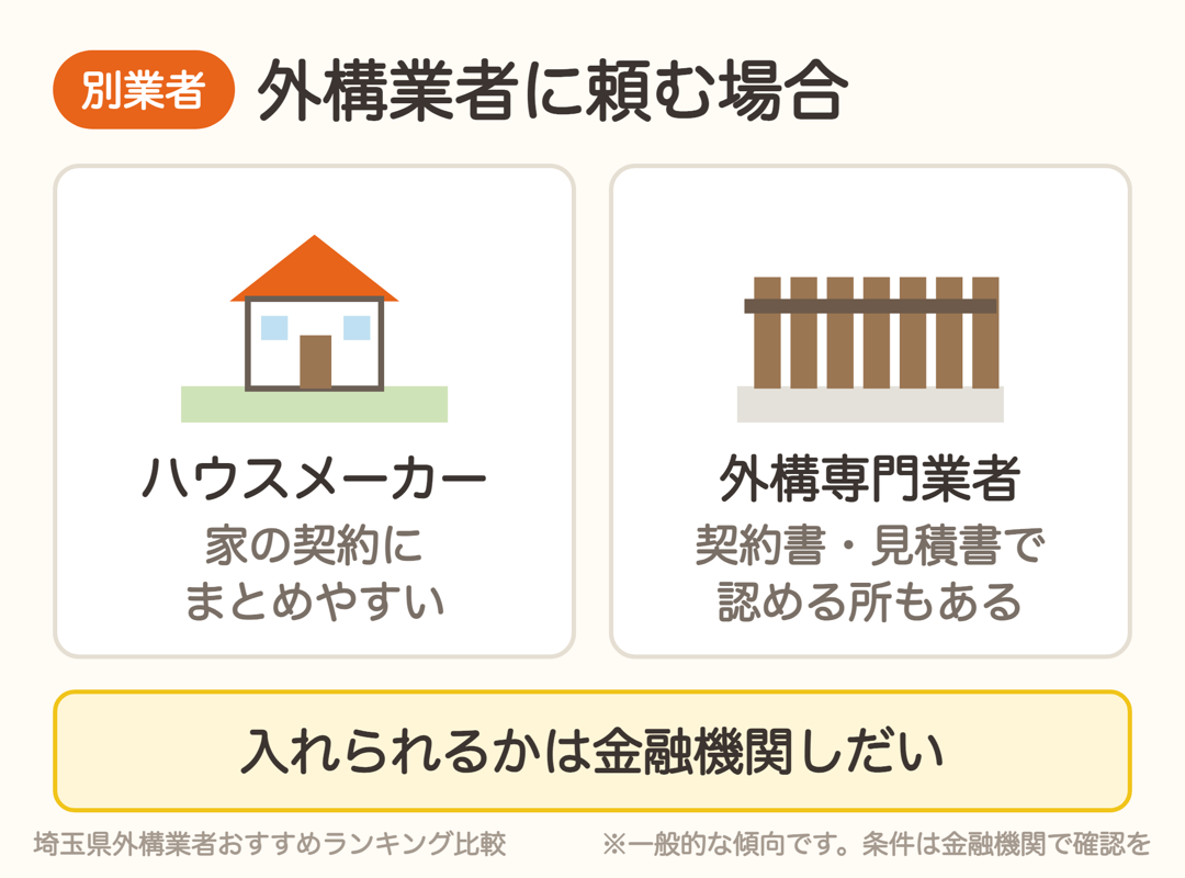 ハウスメーカーなら家の契約にまとめやすい。外構専門業者は契約書や見積書で認める金融機関もある