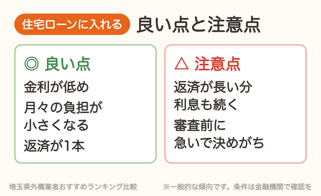 外構費用を住宅ローンに入れる良い点は金利が低め・月々の負担が小さい・返済が1本。注意点は返済が長い分利息も続く、審査前に急いで決めがち