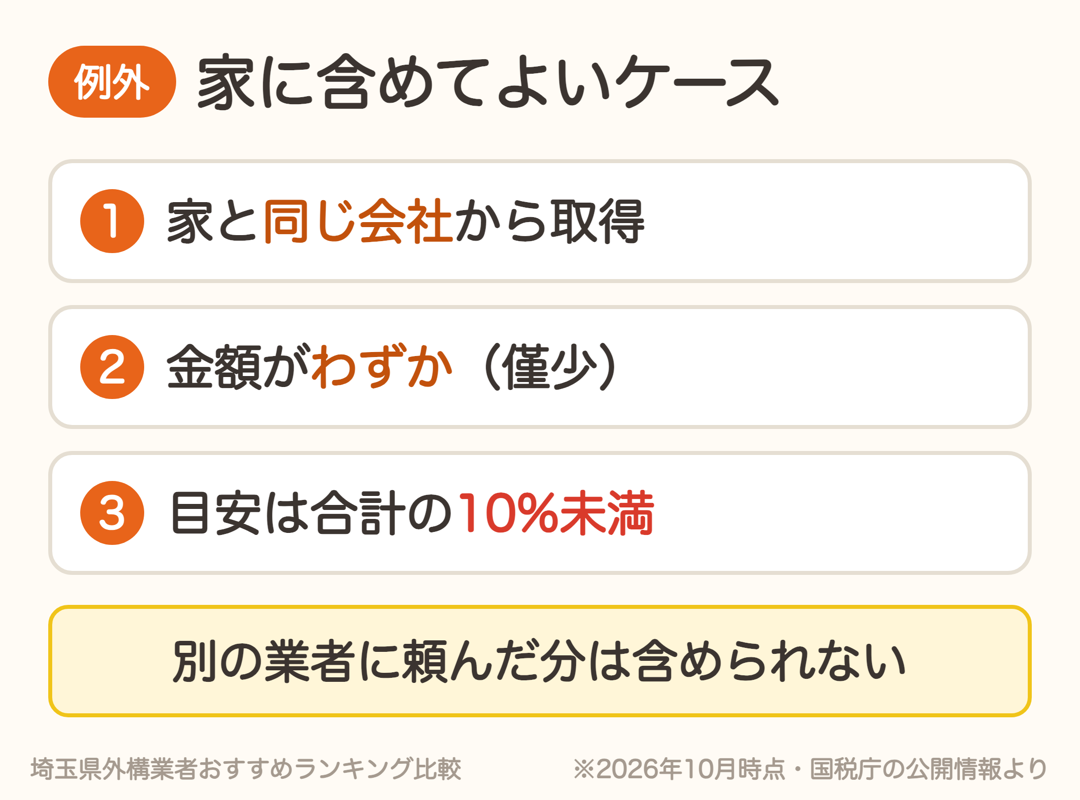 家と同じ会社から取得し、金額がわずかなら家の代金に含めてよい。目安は合計の10パーセント未満