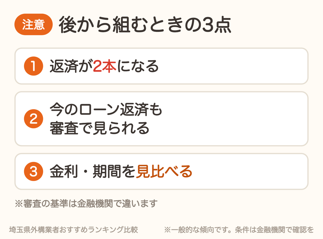 後から外構ローンを組むときの注意点。返済が2本になる、今のローン返済も審査で見られる、金利と期間を見比べる