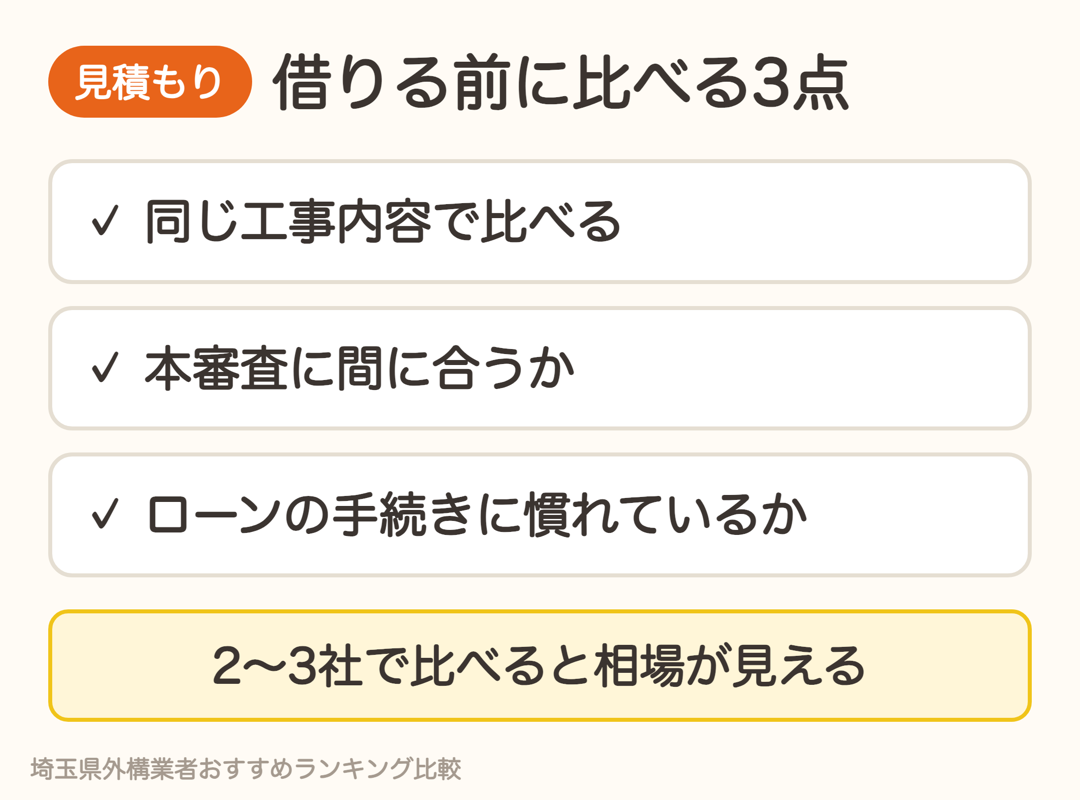 借りる前に見積もりを比べる3点。同じ工事内容で比べる、本審査に間に合うか、ローンの手続きに慣れているか