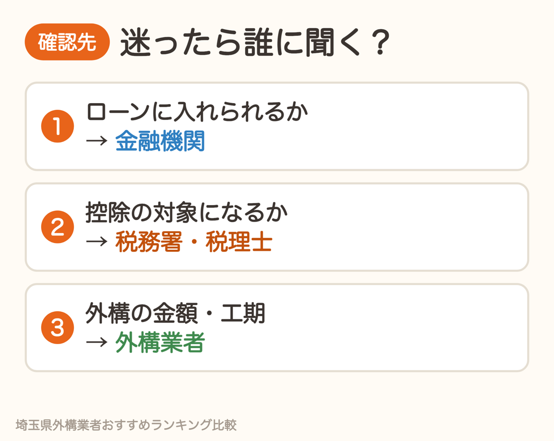 迷ったときの確認先。ローンは金融機関、控除は税務署・税理士、外構の金額や工期は外構業者