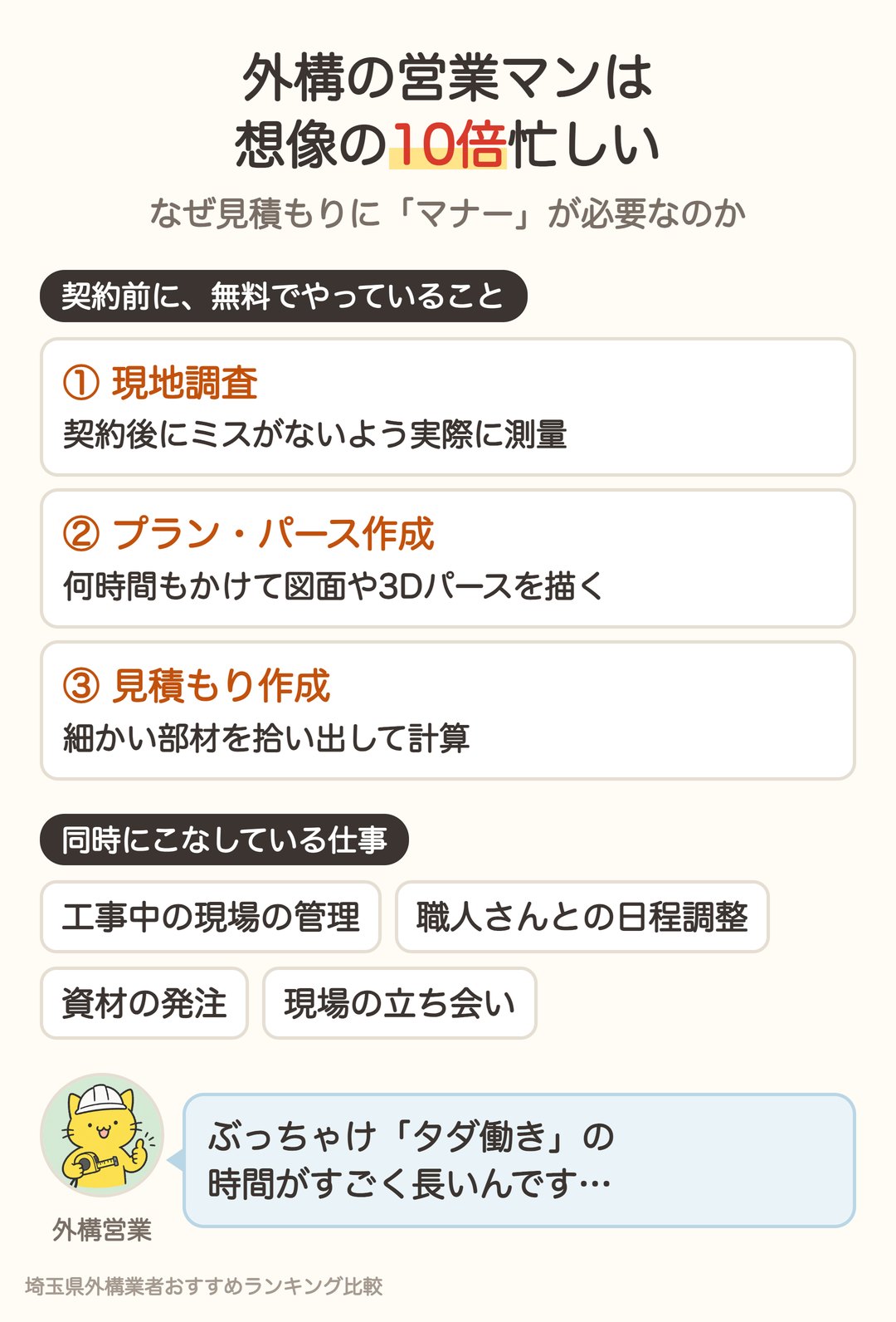 外構の営業マンは契約前に現地調査・プラン作成・見積もり作成を無料で行い、想像の10倍忙しい