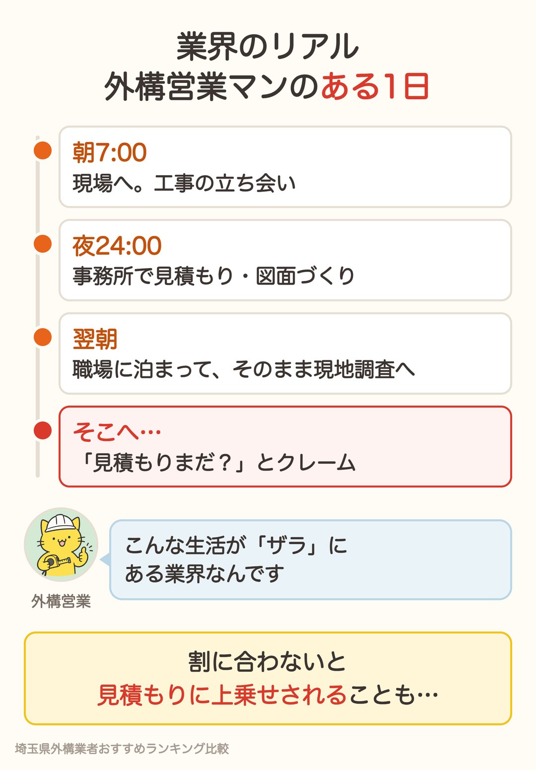 外構営業マンのある1日（朝7時に現場、夜24時まで見積もり、翌朝そのまま現地調査）