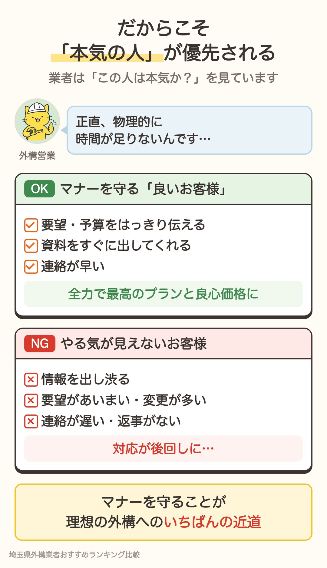 マナーを守る良いお客様は優先され、やる気が見えないお客様は後回しになる